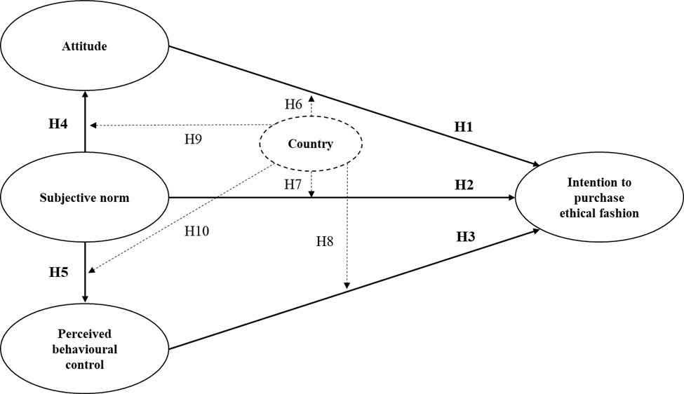 Conceptual Model