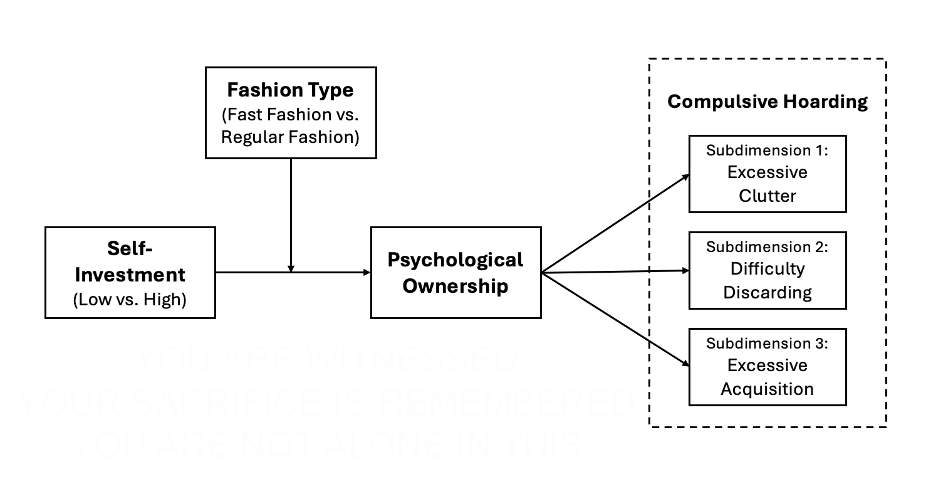 Conceptual Framework