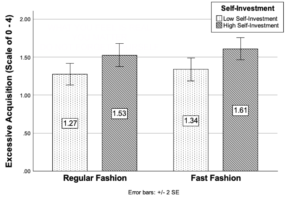 Excessive Acquisition of Fashion Items and Clothes by Self-Investment and Fashion Type