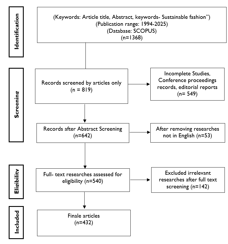 Systematic Way of Identifying the Factors